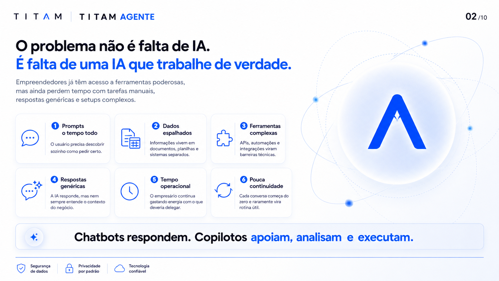 TITAM Agente conectado ao CRM