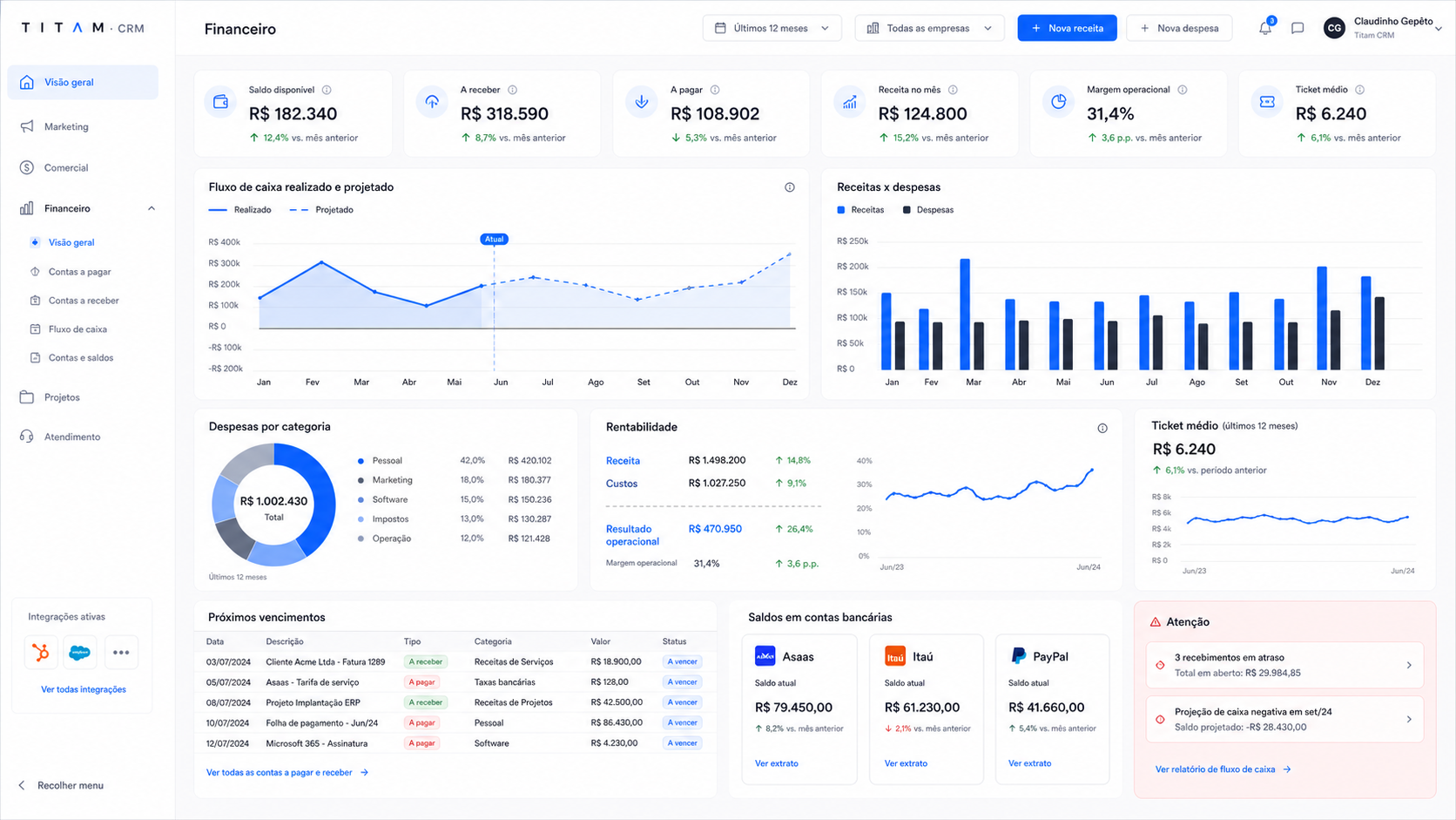 Interface do financeiro operacional do TITAM CRM