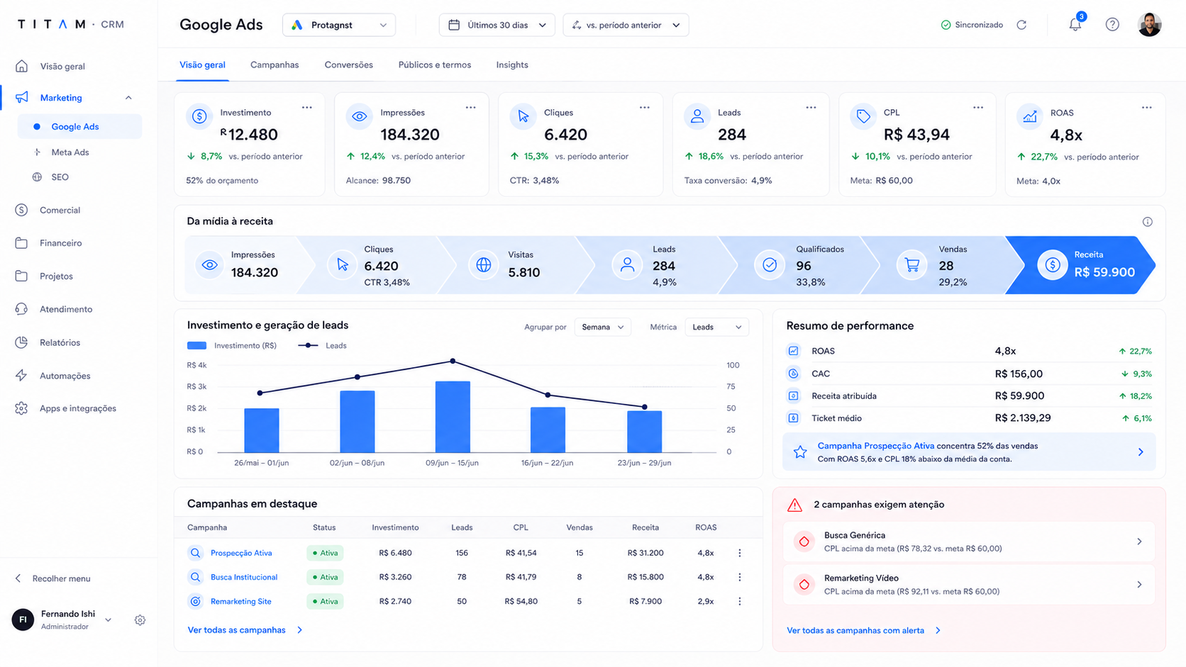 Dashboard operacional do TITAM CRM